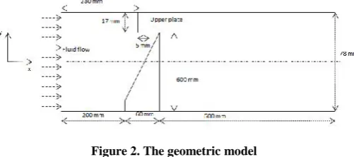 Figure 2. The geometric model