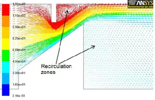 Figure 4. Mid-stream stream function for 5 l/s