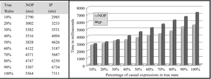 Figure 11. Variable percentage of true causal expressions—2nd scenario.