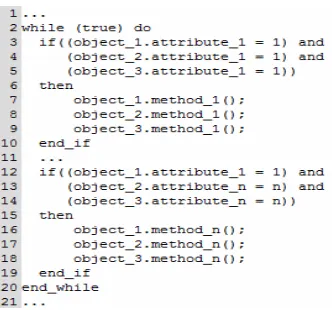 Figure 1. Example of imperative code. 
