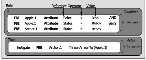 Figure 2. First (a) and second (b) scenario for the marks-manship game.  