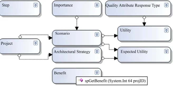 Figure 2. Data classes. 