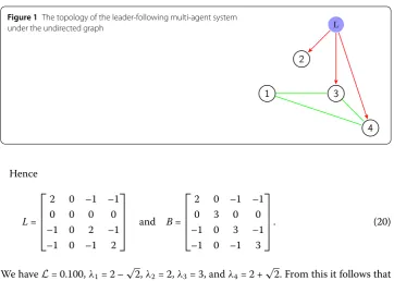 Figure 1 The topology of the leader-following multi-agent system