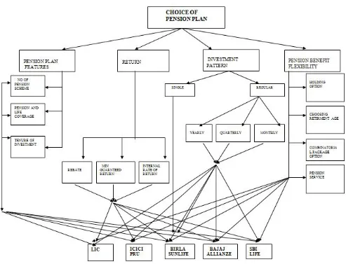 Fig. 3. Cumulative market share