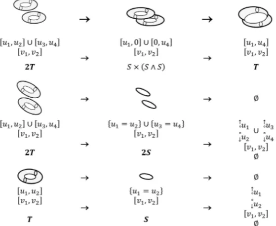 Figure 3. Correspondence between bifurcation sets for (h f,)∈B and 