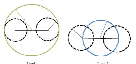 Figure 1. Geometry of the two loads.