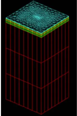 Figure 2. Mesh of the structure roadway with the loadings; (a) load 1 and (b) load 2. 