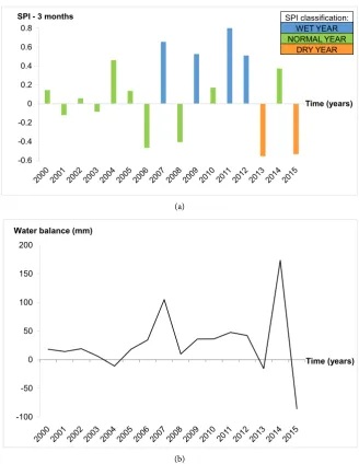 Figure 5. Histogram of the Standardized Precipitation Index-3 months (SPI-3 months) (a), indicating the wet, normal and dry years, and the water balance curve (b) of the high summer (monthly sum from June to August) from 2000 to 2015