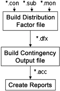 Figure 2. Process of creating these files. 