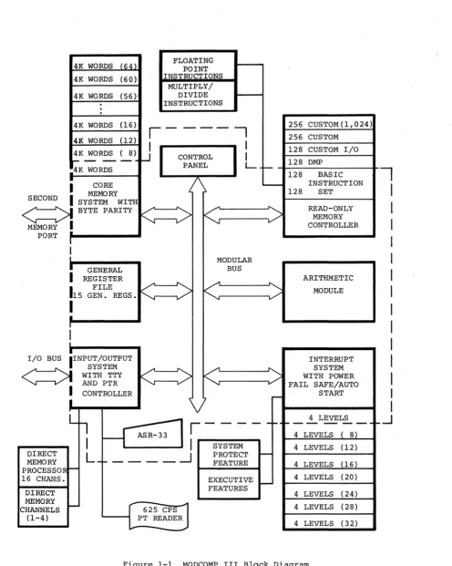 Figure 1-1 MODCOMP III Block Diagram 