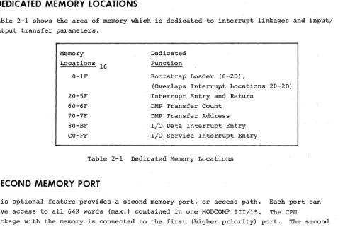Table 2-1 shows the area of memory which is dedicated to interrupt linkages and input/ 