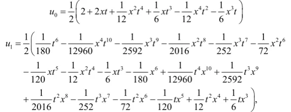 Table 2 shows the comparison between the absolute error of exact and ap-