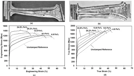 Table 1. Tensile properties of selected specimens. 