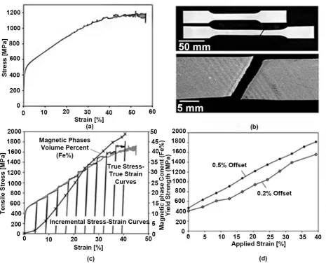 Figure 1. (a) Engineering stress-strain tensile curve of NXG™ 1200, (b) corresponding ASTM E8 tensile specimen before and after testing (top image) and close-up view of the break in the tensile specimen illustrating presence of deformation bands (bottom im