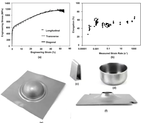 Figure 5. NXG™ 1200 sheet material; (a) example of the directional tensile properties, (b) tensile elongation at a range of strain rates, (c) example of the sample bent to 180 degree with R/t ratio of 0.39, (d) example of the drawn cup with draw ratio of 1