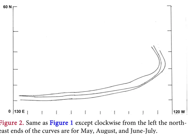 Figure 2. Same as Figure 1 except clockwise from the left the north-east ends of the curves are for May, August, and June-July