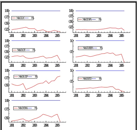 Figure 1. Constancy Parameter statistics: 1-step-ahead residuals  