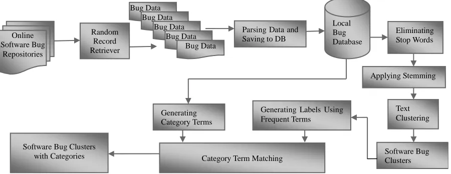 Figure 1. Major steps in the CLUBAS algorithm. 
