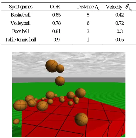 Table tennis ball 