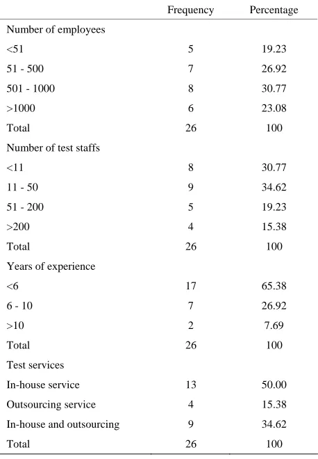 Table 2. Education and training.