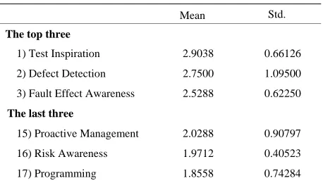 Table 6. Results of the exploratory factor analysis of personality. 