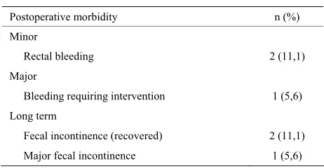 Table 2. Morbidity after TEM.