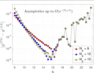 Figure 1. (PS) ( )Difference between the power series summation gs  and the asymptotic  ( )