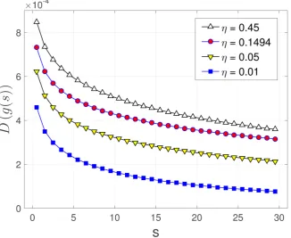 Figure 2. Plots of parameter η tested.defined in (32) is designed for showing the sign and for accommodating a wide range of quantity z