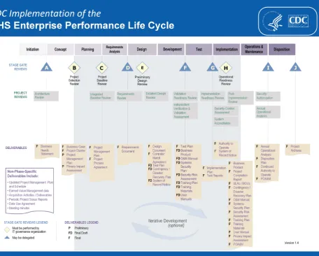 Figure 1. CDC adaptation of the DHHS EPLC framework [3]. 