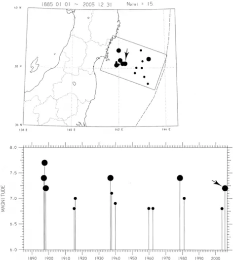 Figure 2 presents successive shots of the changes in seis-