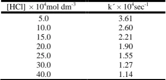 Table 1. Effect of varying reactant concentration on theTable 1. Effect of varying reactant concentration on theTable 1