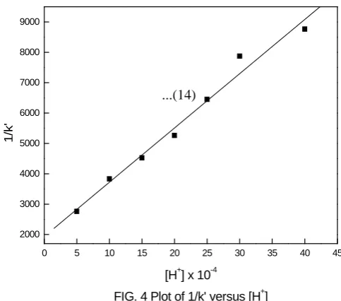 FIG. 4 Plot of 1/k' versus [H+]
