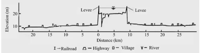 Figure 5. Proposed Sleeper dikes. 