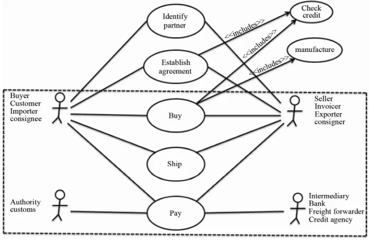 Figure 2. Roles and use cases in the BSP model [6]. 