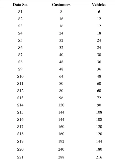 Table 2. Twenty-one data sets from Chen et al. [28]. 