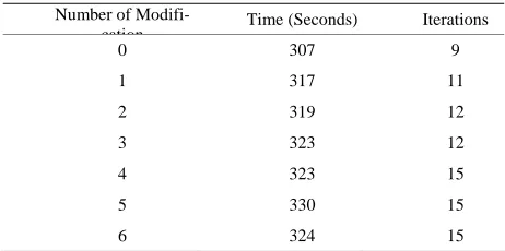 Table 1. IEEE30 system. 