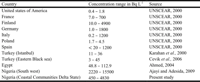 Table 3. Radiation Hazard Indices  