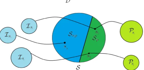 Figure 2. Schematic representation of the data set  . 