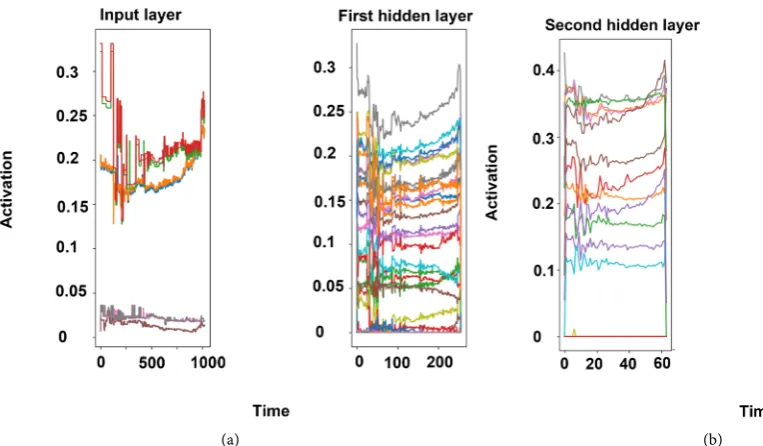 Figure 4. Benchmark of greedy and non-greedy approaches. 
