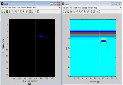 Figure 3. Simulation of the signals obtained by GprMax software for iron bar consideredFigure 3