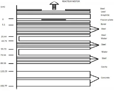 Fig. 1. Radial protection of the NESDIP benchmark experiment