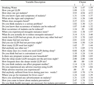 Table 3. Cluster Centroids for KAP