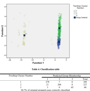 Table 4. Classification table