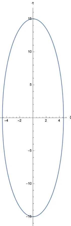 Figure 2. Lyapunov orbit around L2. 