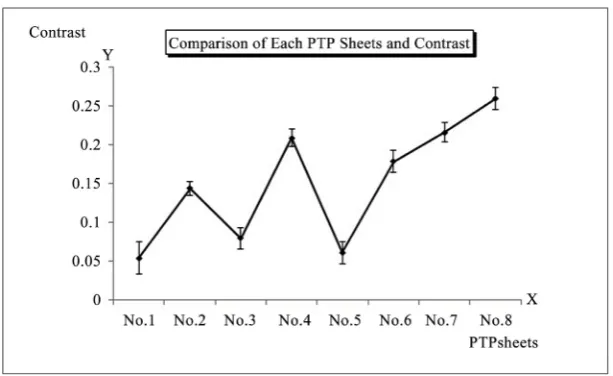 Figure 3. Abdominal X-ray image of each PTP sheets in the phantom. 