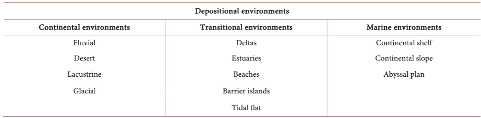 Figure 3. Classification of depositional environments. 