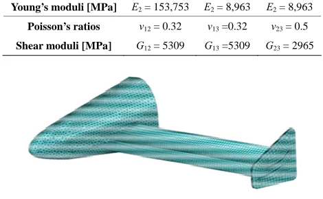 Table 2. Carbon/Epoxy (IM7/8552): engineering constants. 