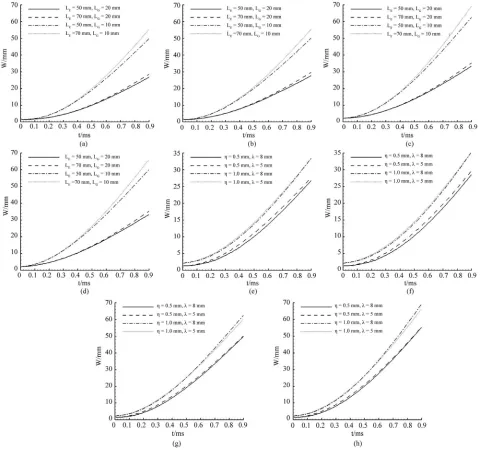 Figure 6. Time histories of X1, X2 and X3 ((a)  = 0.5 mm,  = 8 mm; (b)  = 1.0 mm,  = 8 mm; (c)  = 1.0 mm,  = 5 mm)