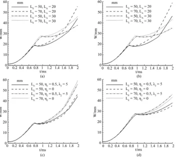 Figure 13. Width of mixing zone of jelly interface 1 vs. time for different models. (a) y(b) 1 = 0.5cos(2x/8) & y2 = 0.5cos(2x/5); y1 = 0.5cos(2x/8) & y2 = 0; (c) LA = 20 mm; (d) LA = 30 mm