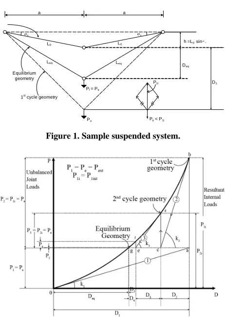 Figure 1. Sample suspended system. 
